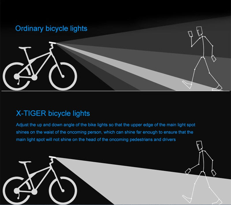X-Tiger Bike Light Headlight Bicycle Lamp With Power Bank Rechargeable LED 5200mAh MTB Bicycle Light Flashlight Bike Accessories