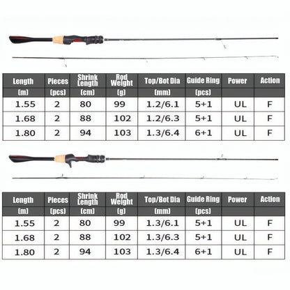 Vara de Pesca de Carpa, Baixo, Truta em Fibra de Carbono UL Ultraleve, Vara de Spinning e Casting, 1,8m 1,68m, Vara para Iscas Pequenas