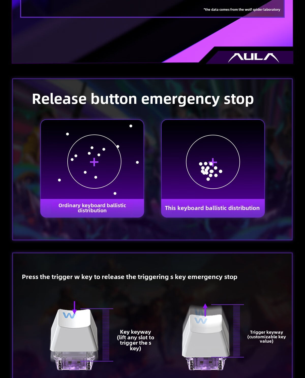 AULA HERO 84 HE Wired Mechanical Keyboard Music Rhythm RGB Backlit Magnetic Switch 8K Return Rate 128K Scan Rate Gaming Keyboard
