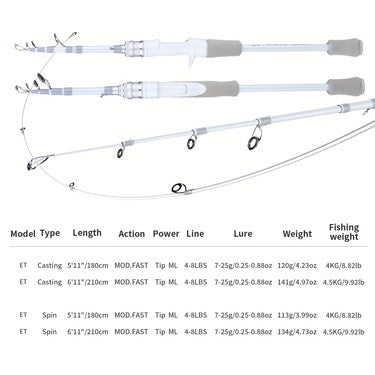 HAUT TON ET Telescopic Fishing Rod, Carbon Fiber Spinning & Casting Rod, Lightweight Fishing Pole Designed for Bass, Trout, for