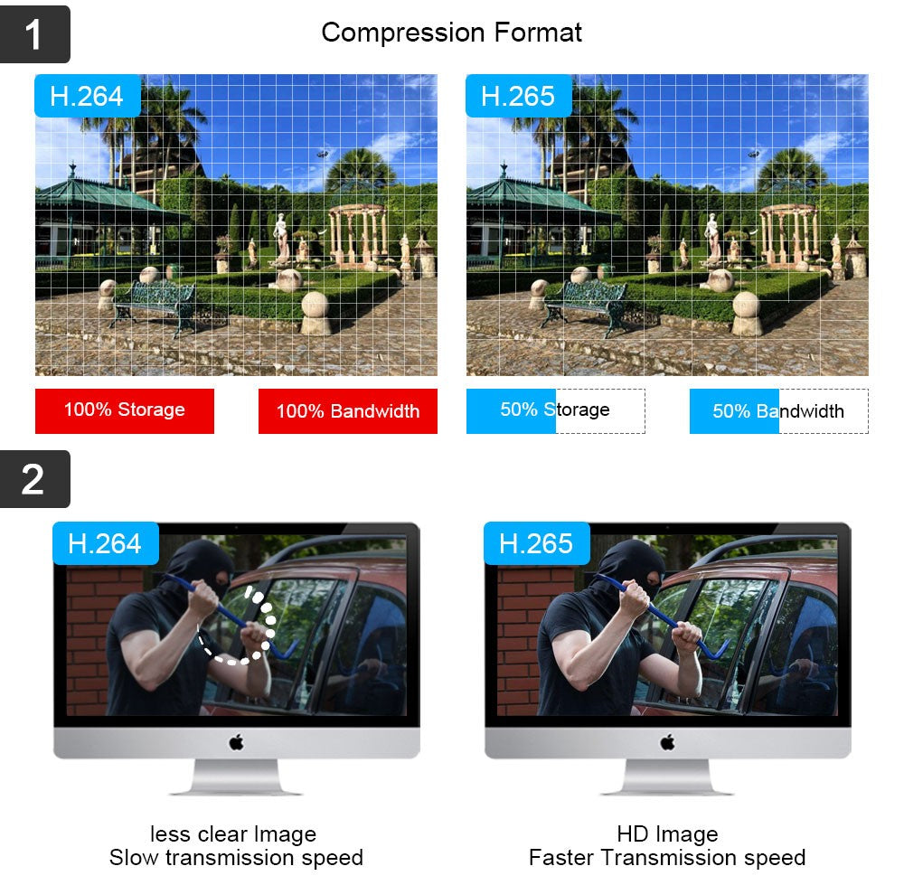 5MP Wired CCTV Analog Security Camera Outside Street Waterproof AHD Dome Video Surveillance Camera BNC XMEYE 4K 5MP AHD DVR View