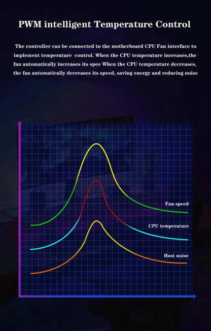 ICE Whale C10 1 to 10 PWM&ARGB Case Fan Hub Splitter 4Pin PWM 3Pin ARGB SATA Power Interface With Remote Control