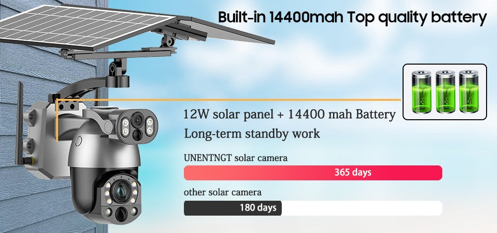 UNENTGT 4k Dual Lens View 50X Optical Zoom Solar Battery PTZ Camera 10MP SIM Card Outdoor Wifi CCTV Solaire Surveillance Camera