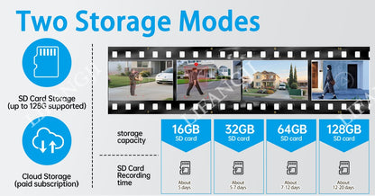 V380 Pro WiFi Wireless Solar Camera 4G Sim Card Three Screen Outdoor Solaire CCTV Three Lens Battery 360 Solar Security Cameras