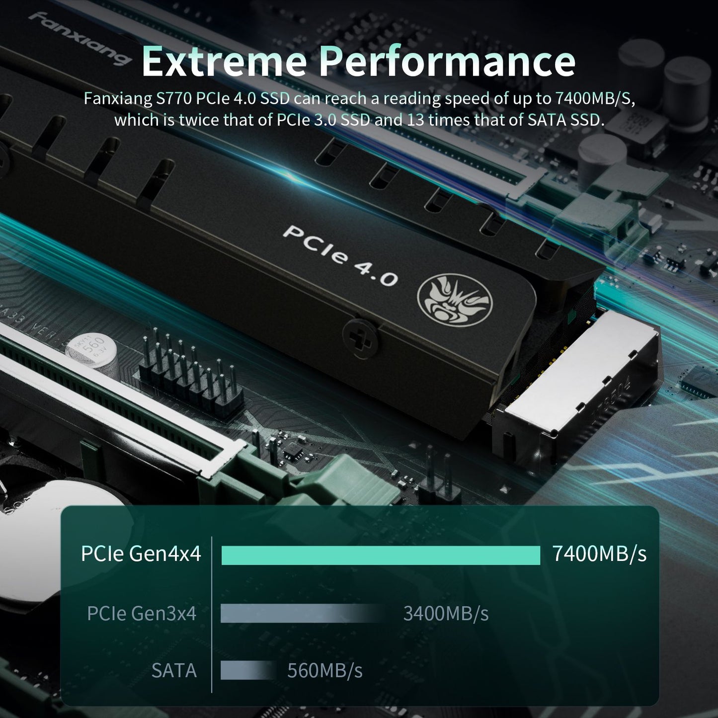 Fanxiang S660/S770/S880 SSD NVMe M2 PCIe4.0x4 1TB 2TB 4TB Unidade de Estado Sólido Interna para PlayStation5/PS5 SSD de Desktop