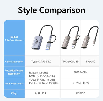 4K Video Capture Card MS2130S HDMI to USB-A/USB-C USB3.0 Capture Video and Audio Recording for OBS Studio PotPlayer QT Player