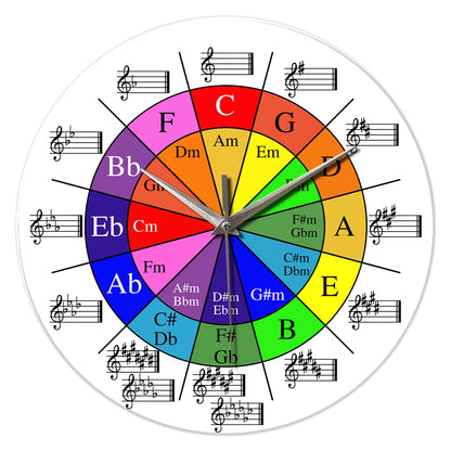 Personalized Music Five-Circle Music Theory Pattern Tempered Glass Wall Clock Living Room Bedroom Kitchen Home Decoration Wall Clock Silent Quartz Clock Holiday Gift 12 Inches 14 Inches 16inch (Without Batteries)