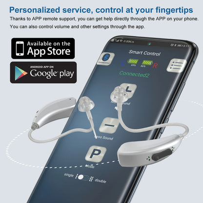 Novo e melhor Aparelho Auditivo Digital Bluetooth BTE de 2024, Amplificador de Som com Tom Ajustável, Portátil, para Idosos Surdos
