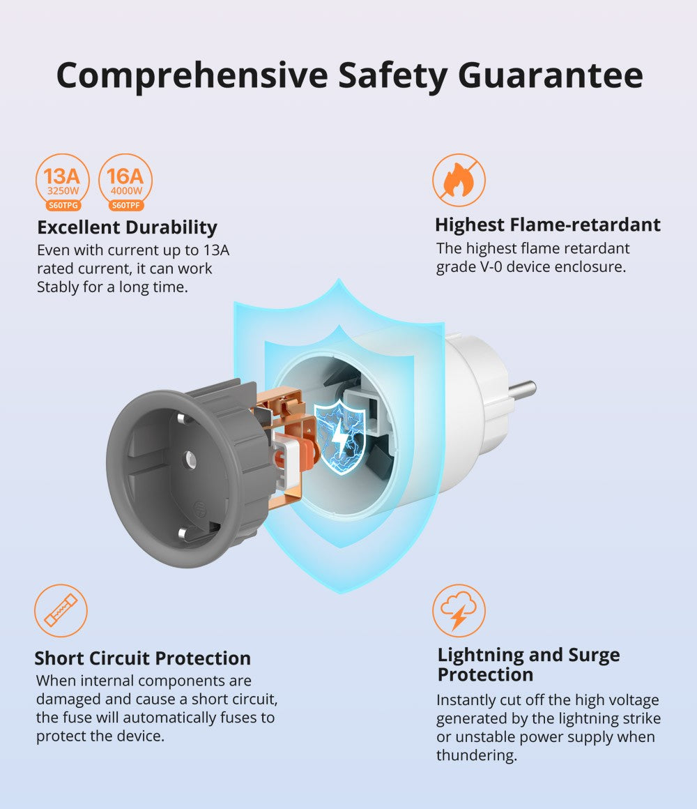 SONOFF iPlug S60 TPF Wifi Smart Plug With Energy Monitoring Schedule and Timer Smart Socket via ewelink APP Alexa Google Home