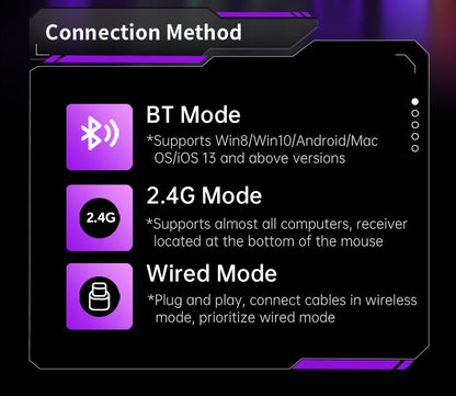 M235 Pro Lightweight Wireless Laptop Mouse BT/2.4G/Wired RGB 1000Hz Polling Rate Programmable Designed for Comfortable Office