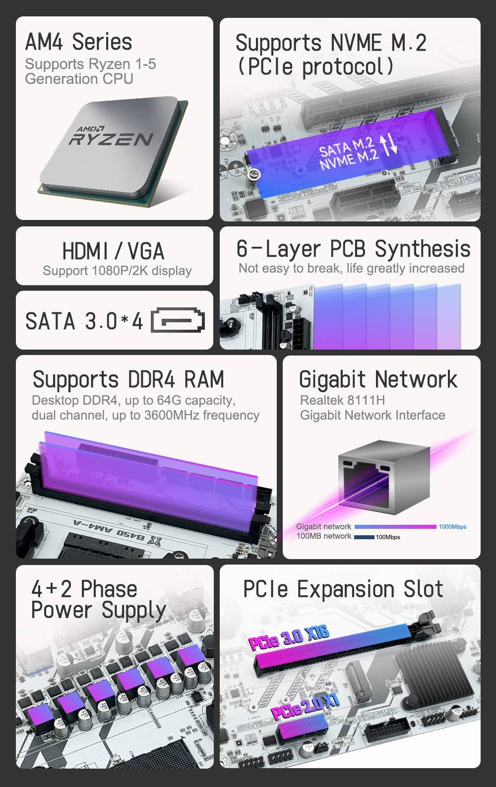 Placa-mãe MACHINIST B450 Processador AMD Memória DDR4 de canal duplo Placa principal AM4 M.2 NVME (Suporta CPU Ryzen 5500 5600 5600G)