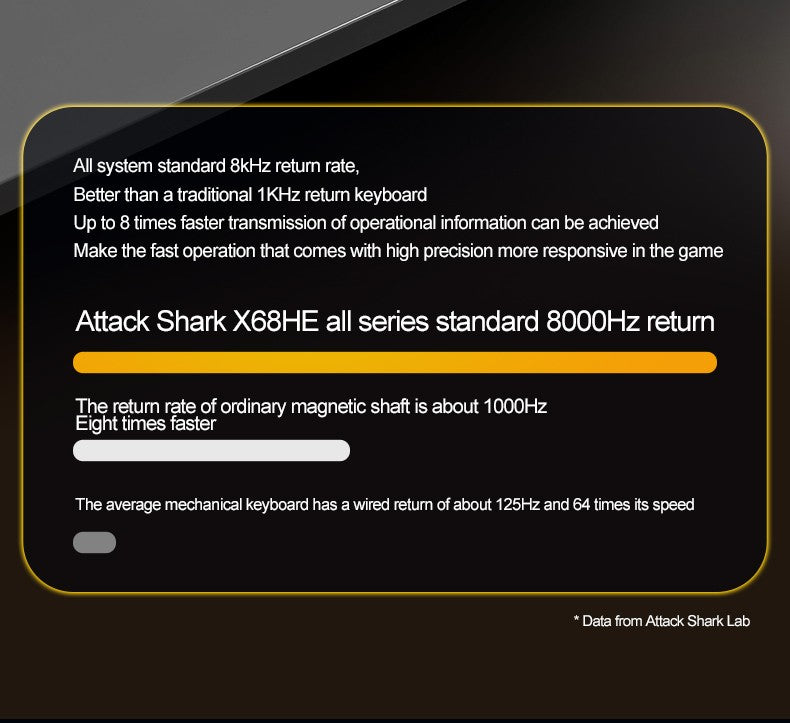 ATTACK SHARK X68HE X68Pro He Magnetic Mechanical Keyboard for Pro Gaming 0.01mm Rapid Trigg 8000Hz SOCD/Rs 0.125ms 128K Rate