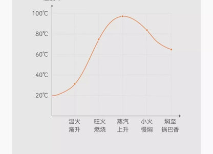 220V olayks 3L ceramic rice cooker 0 coating Japan export home kitchen appliance BB