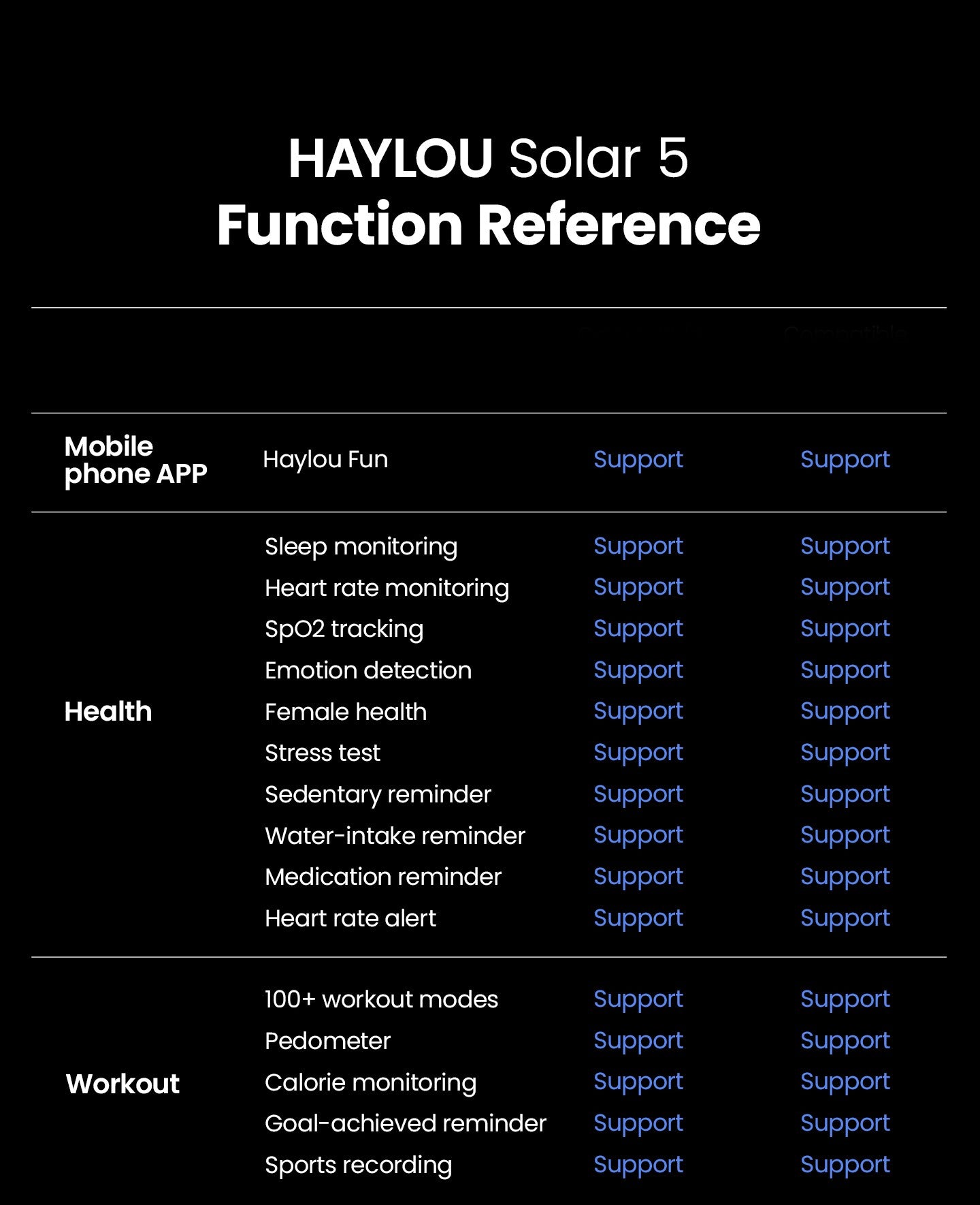 Smartwatch HAYLOU Solar 5 com Chamada de Voz, Tela AMOLED de 1,58'', 60Hz, Monitoramento de Saúde 24 Horas, Smartwatch Esportivo para Homens