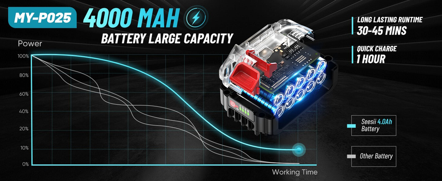 Seesii Cordless Stick Water Transfer Pump Handheld Portable Utility Sump Pump 3/4" Outlet for Pool/Garden/Pond/RV/Boat Draining