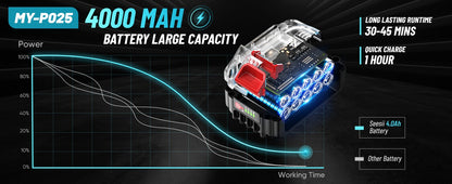 Seesii Cordless Stick Water Transfer Pump Handheld Portable Utility Sump Pump 3/4" Outlet for Pool/Garden/Pond/RV/Boat Draining