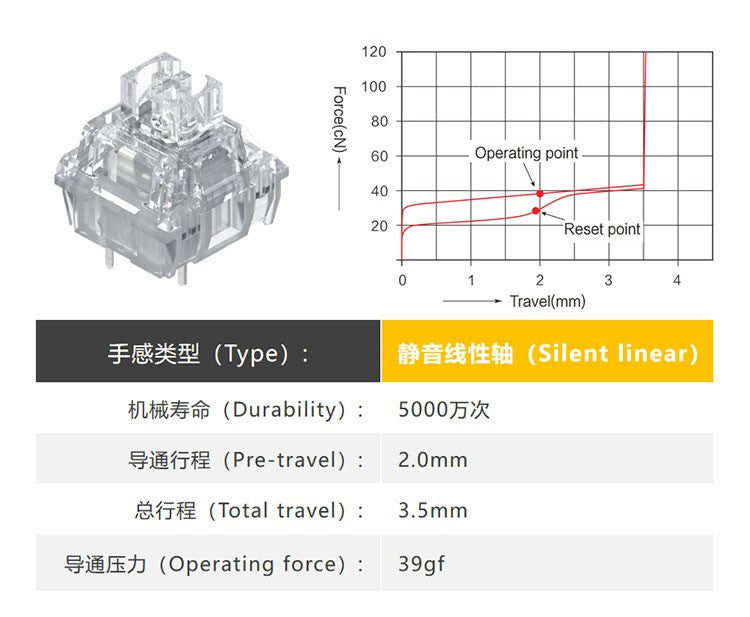 TTC Frozen Silent Switch V2 Mechanical Keyboard Mute Linear Switches 39 gf 3 Pins RGB Transparent Factory Lubrication Custom PC