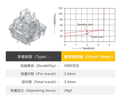 TTC Frozen Silent Switch V2 Mechanical Keyboard Mute Linear Switches 39 gf 3 Pins RGB Transparent Factory Lubrication Custom PC