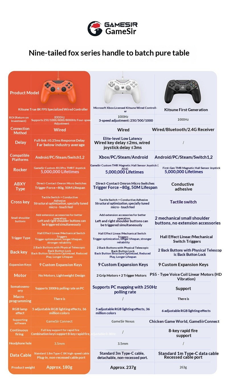 GameSir T3 Pro 8k Nine-Tailed Fox Wired Esports Controller for PC/Switch – JS13Pro TMR Joystick Hall Effect Triggers
