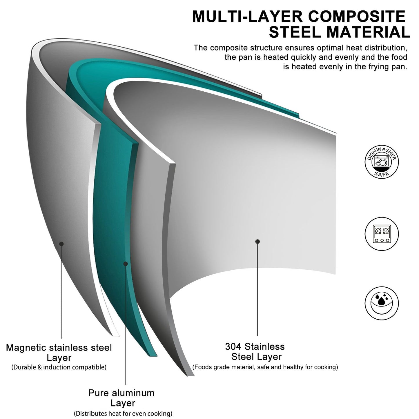 Frying Pan 304 Stainless Steel Non-Stick Steak Pan 22/24/26/28cm Skillet Wok Kitchen Cookware for Gas and Induction Hobs