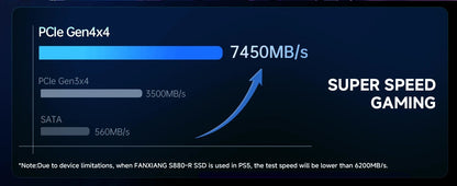 Fanxiang S880R 7450MB/s SSD NVMe M.2 2280 PCIe Gen 4 SSD para Jogos 4TB 2TB 1TB Disco Rígido Interno de Estado Sólido Com Dissipador de Calor para PS5