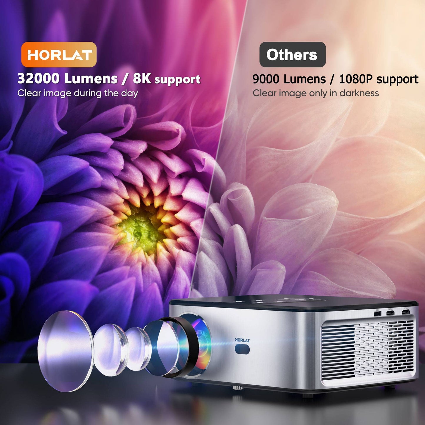 Projetor LED 4K Android HORLAT T3N 1500 Ansi Lumens Vídeo Full HD 1080P 8K Home Theater Keystone Automático WiFi 5G Portátil