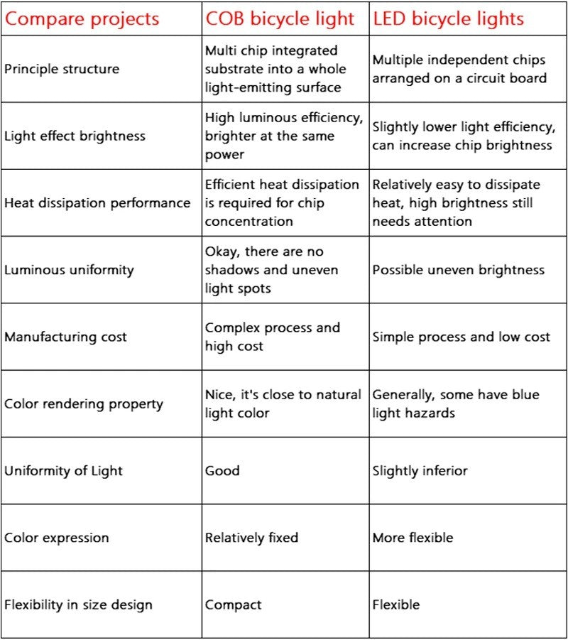 BUCKLOS Bicycle Rear Light Front Light 1100mAh LED COB Waterproof Bike Lamp USB Rechargeable Mtb Road Bike Taillights Bike Parts