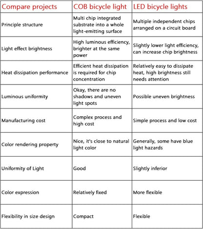 BUCKLOS Bicycle Rear Light Front Light 1100mAh LED COB Waterproof Bike Lamp USB Rechargeable Mtb Road Bike Taillights Bike Parts