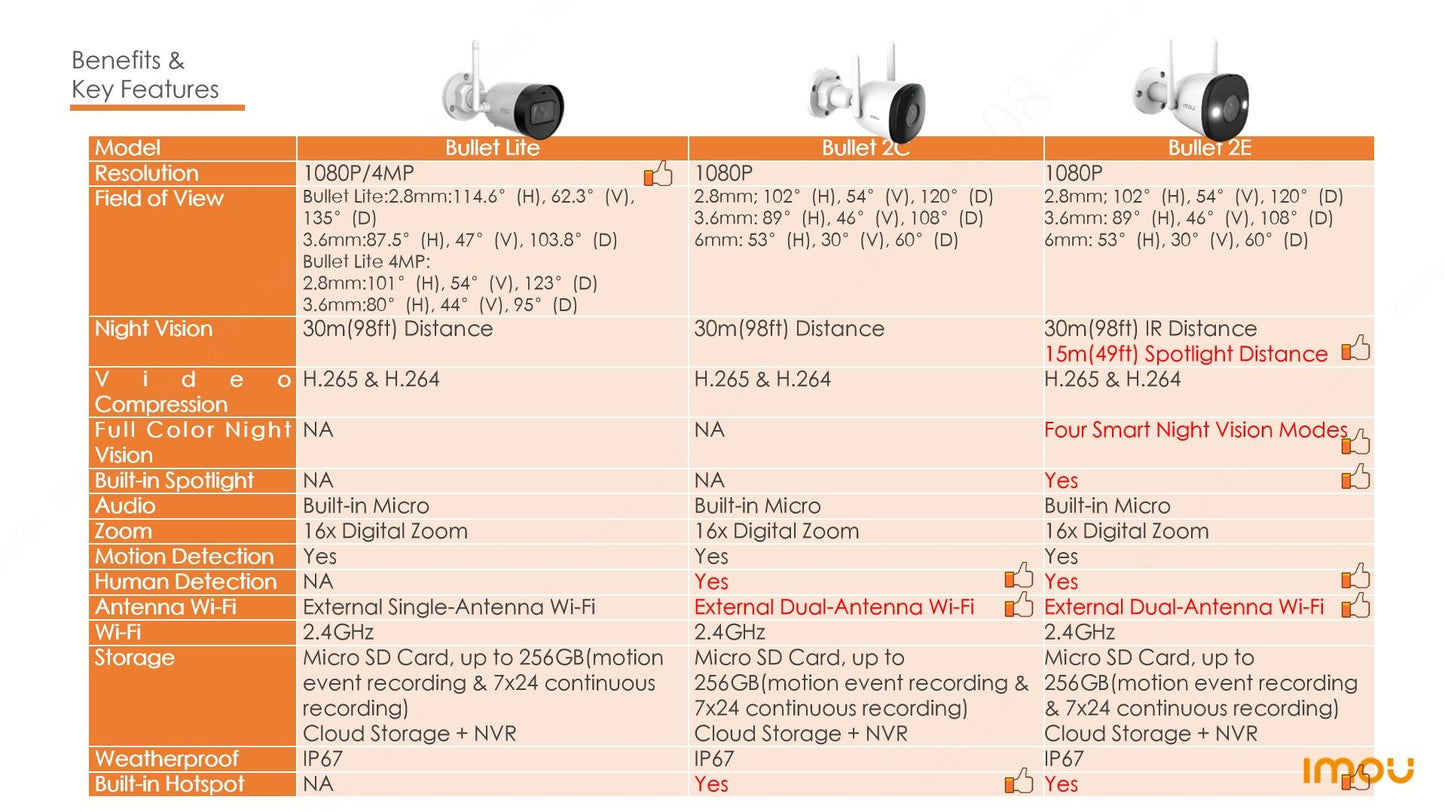 IMOU Outdoor Bullet 2C 5MP Wifi Camera Weatherproof AI Human Detection Outdoor Surveillance ip Camera