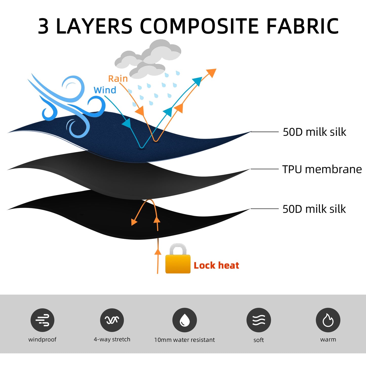 DAREVIE Cycling Jacket Winter Thermal Fleece Cycling Extreme Soft Shell Hot Warm Up Windproof 10 Water Resistance For -5~10 ?