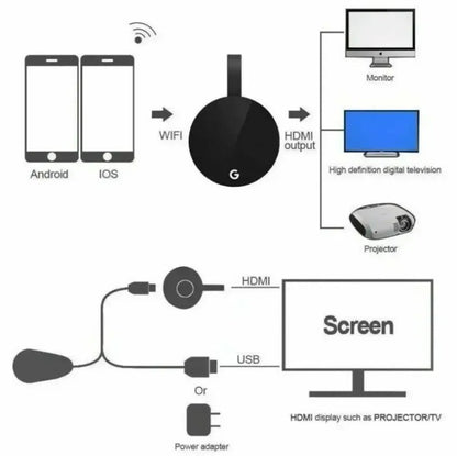 Dongle de exibição HD Wireless WiFi Chromecast Google mirascreen Mídia Streaming Vídeo Tv Smart Home compatível com HDMI Para ios/Android