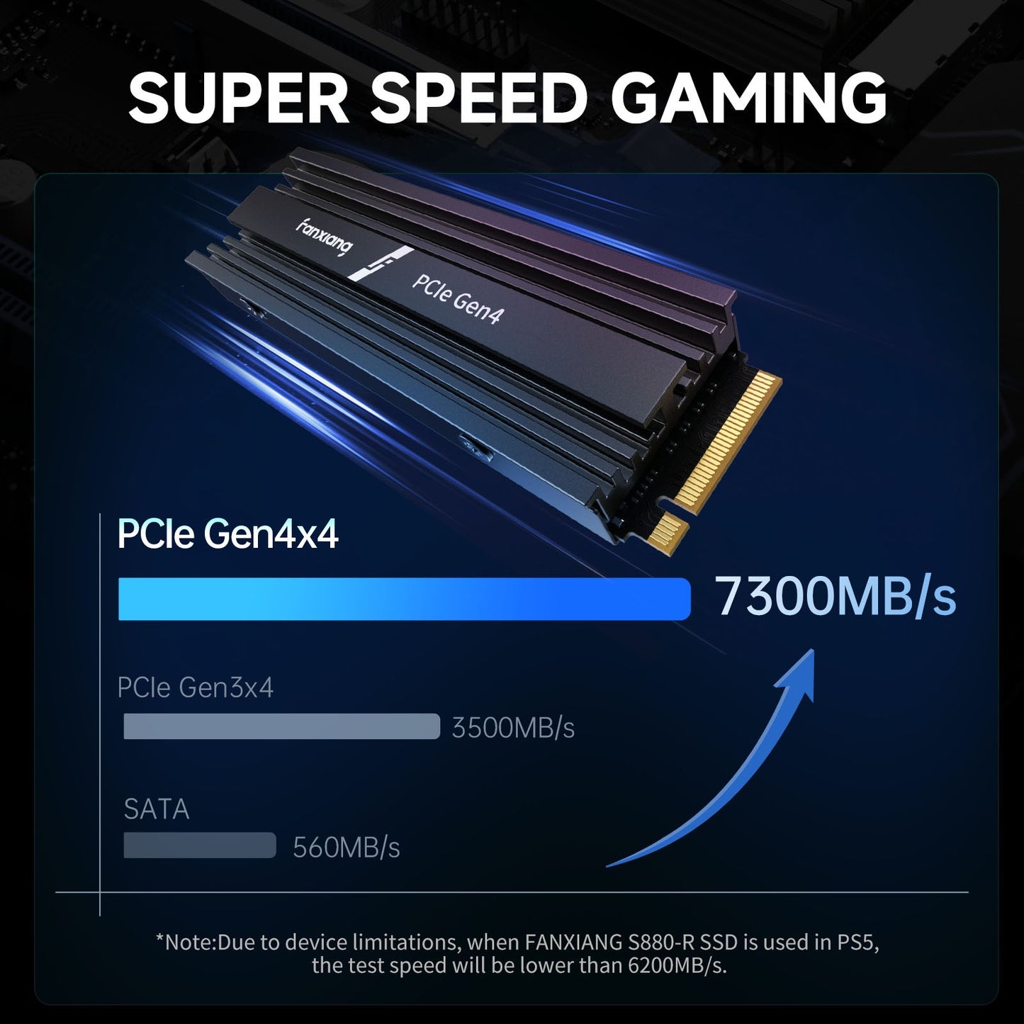 Fanxiang S880R 7450MB/s SSD NVMe M.2 2280 PCIe Gen 4 SSD para Jogos 4TB 2TB 1TB Disco Rígido Interno de Estado Sólido Com Dissipador de Calor para PS5