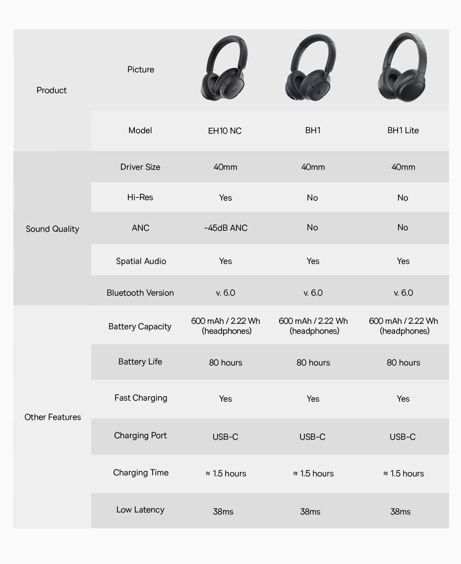 Baseus Bass BH1 Wireless Headphones Bluetooth 6.0 SuperBass 2.0 Over Ear Headset ENC Clear Calls 80hours Playtime Earphones