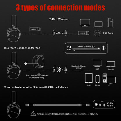 NUBWO G06 2.4G Dual Wireless Gaming Headset 5ms Low Latency 7.1 Surround ENC Mic For PC PS4 PS5 Gaming Bluetooth Headphones
