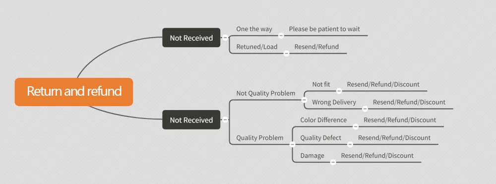 Give Thank To The Lord For He Is Good T Shirt Religious Quote Faithful Thanksgiving Psalm 107 1 vintage Washed Stretched Casual