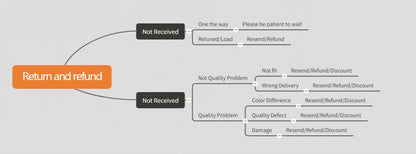 ATTACK THE D POINT Premium T Shirt M 3XL Made USA vintage Washed graphic designer clothes homme Top For Everyday Wear Unisex