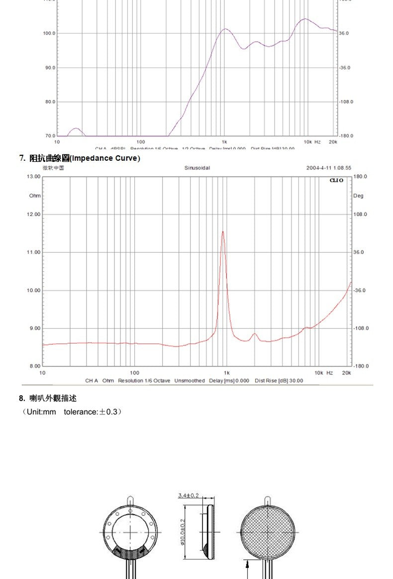 10mm/13mm/15mm/16m/18mm/20mm/23mm/25mm/26mm 8R 8 ohms 1W Speaker Loudspeaker Audio for Tablet DIY Phone Computer Trumpet Horn