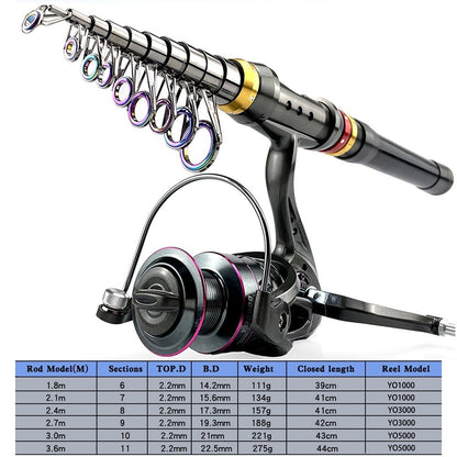 Vara de Pesca e Carretilha de Fibra de Carbono 1.8-3.6m Super Dura Vara de Pesca Telescópica Kit Carretilha de Spinning Resistência Máxima 3-8kg Pesca