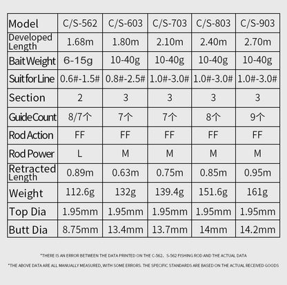 Vara de Pesca LINNHUE TS Fuji Guide Lure Rod 1.68-2.7m 2/3 Seções Fibra de Carbono Leve Vara de Spinning Vara de Baitcasting Haste de Presente Capa de Vara