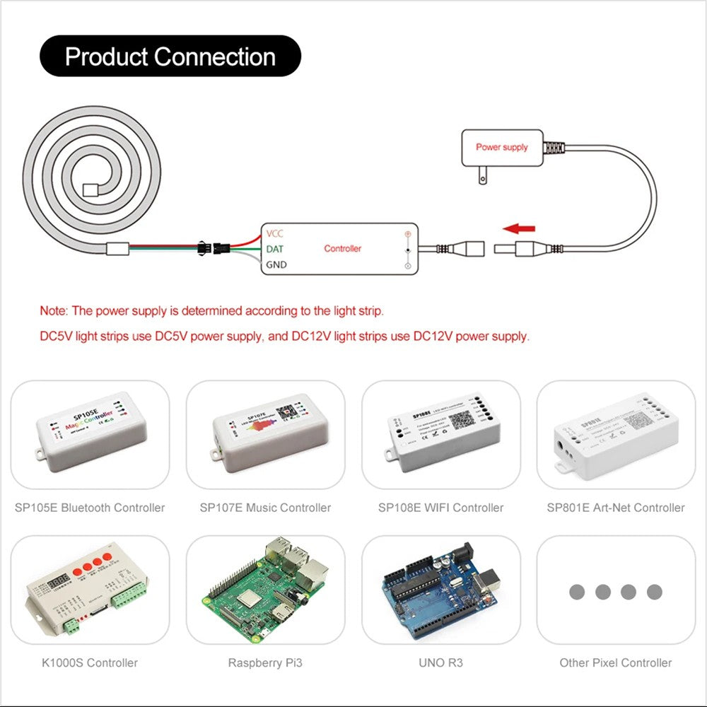 DC5V WS2812B WS28111 Round Reticulate Pattern Neon LED Strip 360 Degree Smart RGB Flexible Silicon Light Tape IP67 And 28Key Kit