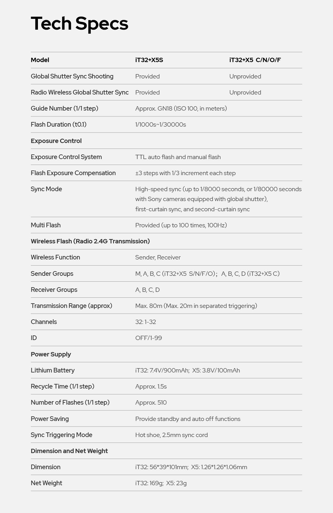 Godox iT32 iFlash Camera Flash X5 C/N/S/F/O Hot Shoe Trigger HSS TTL One System Pocket Flash for Sony Canon Nikon Fuji