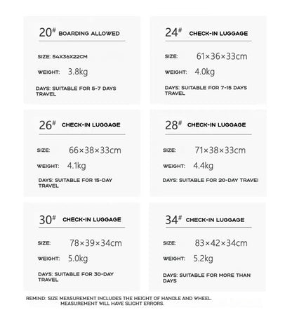 2024 New Durable Large Capacity Luggage Sets Suitcase USB Charging Men Carry-On Boarding Travel 24/26/28/30/34