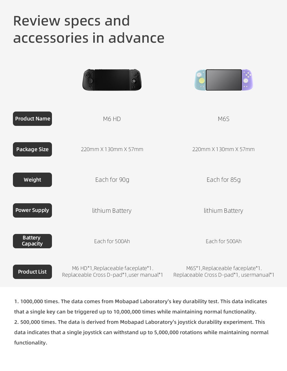 MOBAPAD M6 Gemini Bluetooth Wireless Gaming Controller with Sensing Joystick Gamepad for Nintendo Switch / Switch OLED