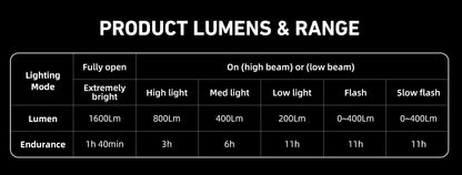 CYCLAMI Hanging Bike Headlight GoPro Ultra Bright Wireless Remote Front Lamp MTB Road High Brightness White CYC 1600 Lumen Light
