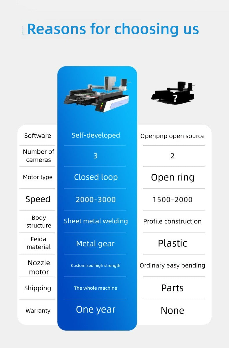 High-speed Fully Automatic Triple Vision Camera Desktop SMT Machine 220V / 110V SMT Pick And Place Machine Chip Mounter LED SMD