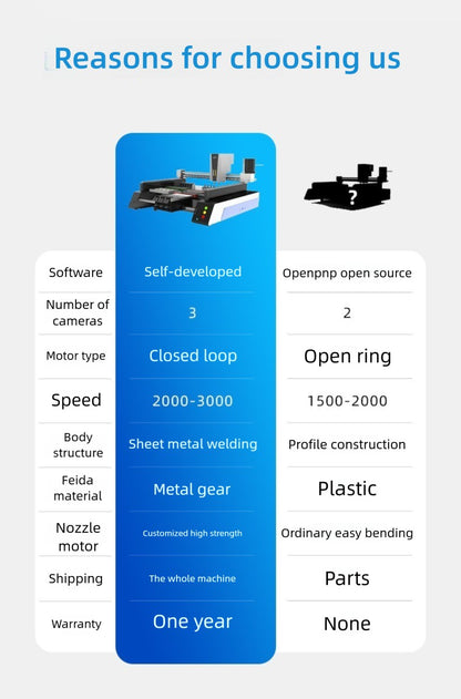 High-speed Fully Automatic Triple Vision Camera Desktop SMT Machine 220V / 110V SMT Pick And Place Machine Chip Mounter LED SMD