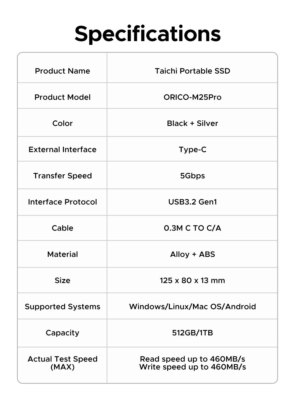 ORICO M25PRO Taichi Portable SSD 500MB/S 2.5 inch External Solid State Drive USB 3.2 Gen1 Type- C PSSD