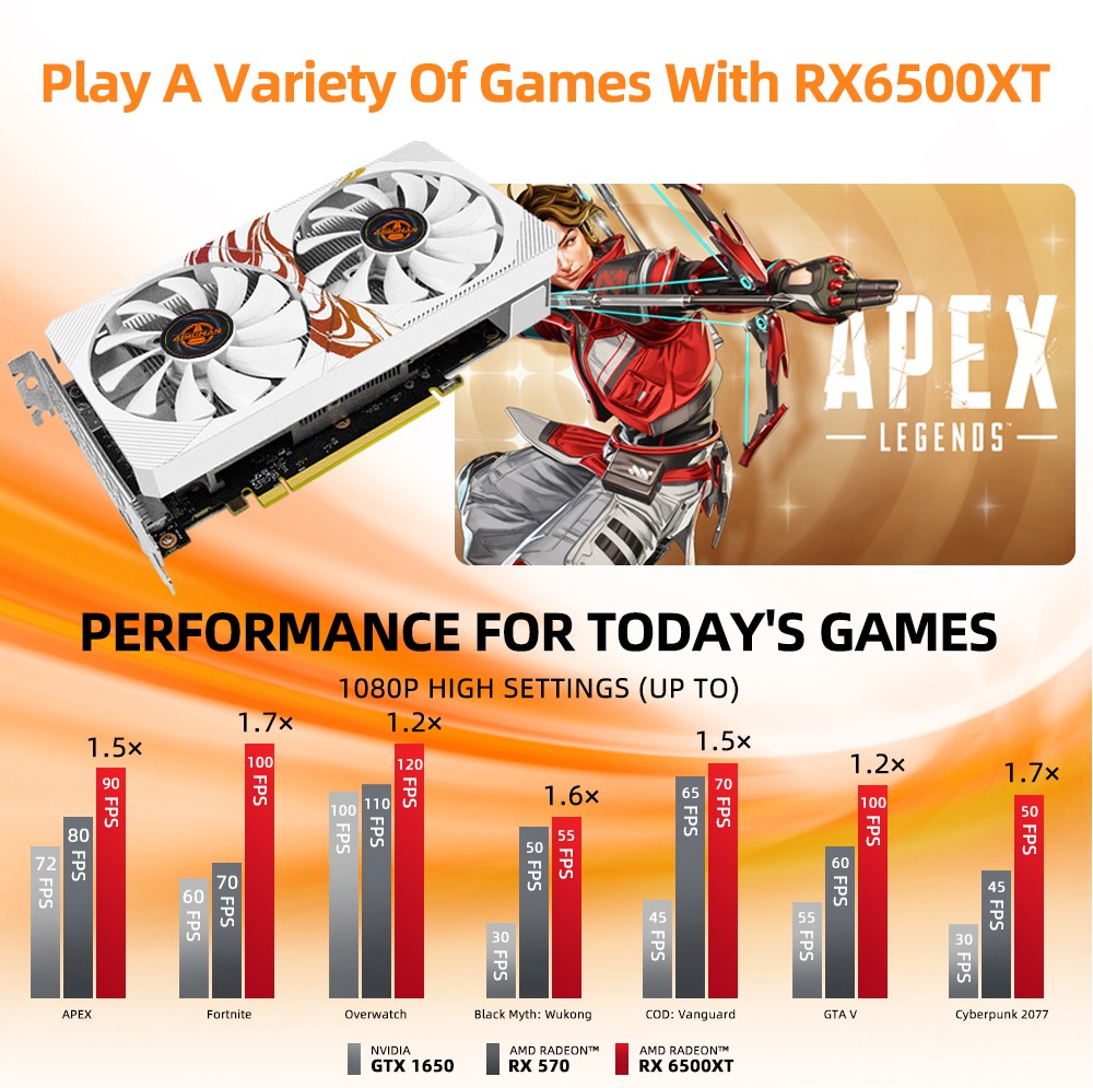 Placa de vídeo para jogos AIBOMAN RX6500XT 4G Fox Backboard Pattern GDDR6 64Bit Interface de saída HDMI*1+DP*1
