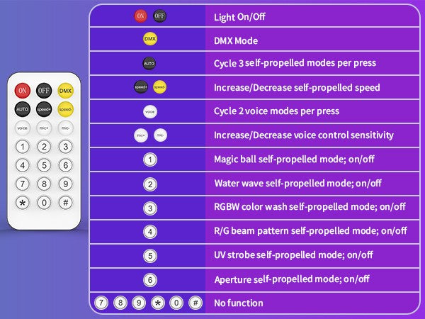 2PCS Bracket Effect Lights 7in1 RGBW LED Light Stand Kit W/Bag Magic Ball Beam Effect Light Remote Control DJ Disco Party Lights