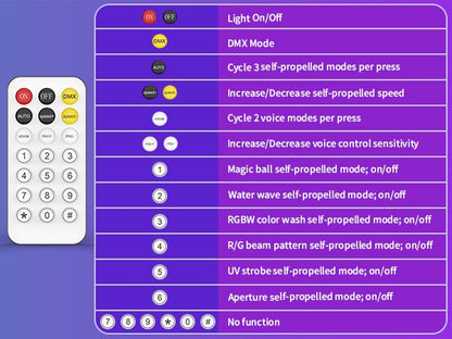 2PCS Bracket Effect Lights 7in1 RGBW LED Light Stand Kit W/Bag Magic Ball Beam Effect Light Remote Control DJ Disco Party Lights